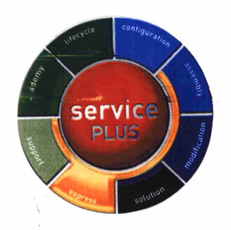 SCHROFF SERVICE PLUS trademark