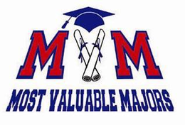 M V M MOST VALUABLE MAJORS trademark