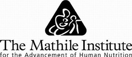 THE MATHILE INSTITUTE FOR THE ADVANCEMENT OF HUMAN NUTRITION trademark