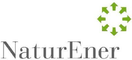 NATURENER trademark