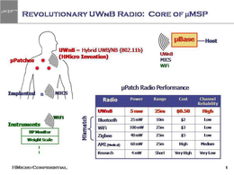 UWNB µMSP REVOLUTIONARY UWNB RADIO: CORE OF µMSP trademark