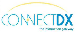 CONNECTDX THE INFORMATION GATEWAY trademark