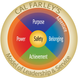 CAL FARLEY'S MODEL OF LEADERSHIP & SERVICE ADVENTURE PURPOSE BELONGING ACHIEVEMENT POWER SAFETY trademark