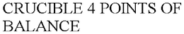 CRUCIBLE 4 POINTS OF BALANCE trademark