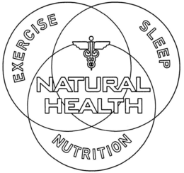 NATURAL HEALTH EXERCISE SLEEP NUTRITION trademark