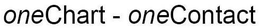 ONECHART - ONECONTACT trademark