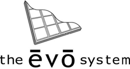 THE EVO SYSTEM trademark