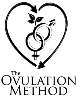 THE OVULATION METHOD trademark