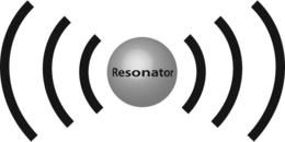RESONATOR trademark