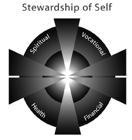 STEWARDSHIP OF SELF SPIRITUAL VOCATIONAL FINANCIAL HEALTH trademark