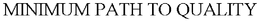 MINIMUM PATH TO QUALITY trademark