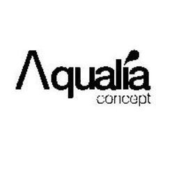 AQUALIA CONCEPT trademark