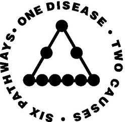 ONE DISEASE · TWO CAUSES · SIX PATHWAYS · trademark