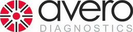 AVERO DIAGNOSTICS trademark
