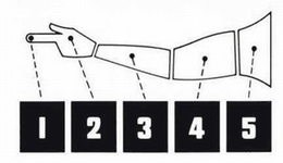 1 2 3 4 5 trademark
