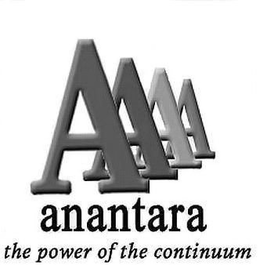 ANANTARA THE POWER OF THE CONTINUUM trademark