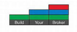 BUILD YOUR BROKER trademark