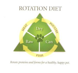 ROTATION DIET MEAT POULTRY FISH RAW DRY CAN ROTATE PROTEINS AND FORMS FOR A HEALTHY, HAPPY PET. trademark