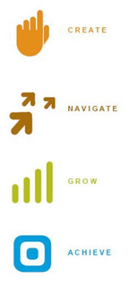 CREATE. NAVIGATE. GROW. ACHIEVE. trademark