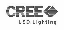 CREE LED LIGHTING trademark
