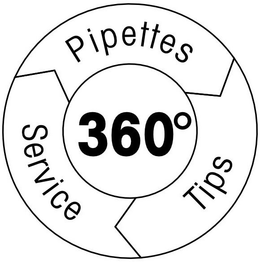 PIPETTES SERVICE TIPS 360° trademark