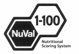 NUVAL 1-100 NUTRITIONAL SCORING SYSTEM trademark
