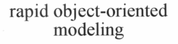 RAPID OBJECT-ORIENTED MODELING trademark