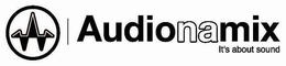 AUDIONAMIX IT'S ABOUT SOUND trademark