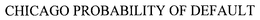 CHICAGO PROBABILITY OF DEFAULT trademark