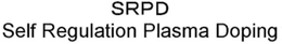 SRPD SELF REGULATION PLASMA DOPING trademark
