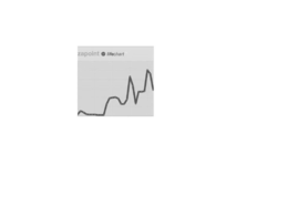 ZAPOINT LIFECHART trademark