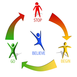 STOP BEGIN GO BELIEVE trademark