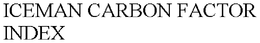 ICEMAN CARBON FACTOR INDEX trademark