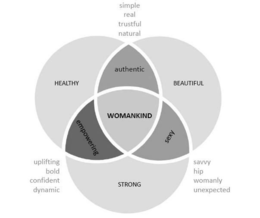 SIMPLE REAL TRUSTFUL NATURAL HEALTHY AUTHENTIC BEAUTIFUL EMPOWERING WOMANKIND SEXY UPLIFTING BOLD CONFIDENT DYNAMIC STRONG SAVVY HIP WOMANLY UNEXPECTED trademark