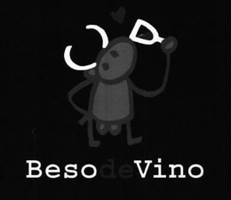 BESO DE VINO trademark