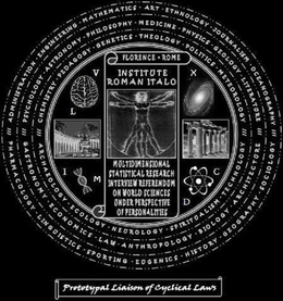 INSTITUTE ROMAN ITALO FLORENCE ROME MULTIDIMENSIONAL STATISTICAL RESEARCH INTERVIEW REFERENDUM ON WORLD SCIENCES UNDER PERSPECTIVE OF PERSONALITIES PROTOTYPAL LIAISON OF CYCLICAL LAWS V L I M X C D ADMINISTRATION ENGINEERING MATHEMATICS ART ETHNOLOGY JOURNALISM - OCEANOGRAPHY PSYCHOLOGY - ASTRONOMY - PHILOSOPHY - MEDICINE - PHYSICS - GEOLOGY - LITERATURE CHEMISTRY - PEDAGOGY - GENETICS - THEOLOGY - POLITICS - METEOROLOGY PHARMACOLOGY - LINGUISTICS - SPORTING - EUGENICS - HISTORY - GEOGRAPHY - SOCIOLOGY GASTRONOMY - ECONOMICS - LAW - ANTHROPOLOGY - BIOLOGY - ARCHITECTURE ARCHAEOLOGY - ECOLOGY - NEUROLOGY - SPIRITUALISM - TECHNOLOGY trademark