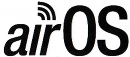 AIROS trademark