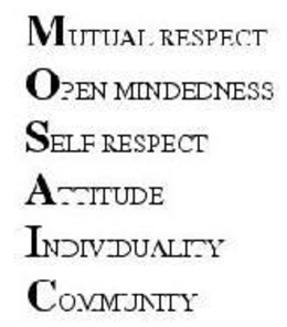 MUTUAL RESPECT OPEN MINDEDNESS SELF RESPECT ATTITUDE INDIVIDUALITY COMMUNITY trademark