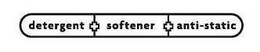 DETERGENT SOFTENER ANTI-STATIC trademark