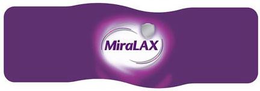 MIRALAX trademark
