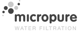 MICROPURE WATER FILTRATION trademark