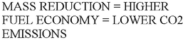 MASS REDUCTION = HIGHER FUEL ECONOMY = LOWER CO2 EMISSIONS trademark