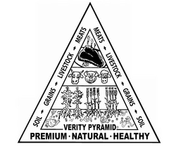VERITY PYRAMID PREMIUM · NATURAL · HEALTHY SOIL GRAINS LIVESTOCK MEATS SOIL GRAINS LIVESTOCK MEATS trademark