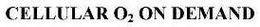 CELLULAR O2 ON DEMAND trademark
