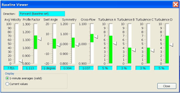 BASELINE VIEWER, DIRECTION, FORWARD BASELINE SET, AVG VELOCITY, PROFILE FACTOR, SWIRL ANGLE, SYMMETRY, CROSS-FLOW, TURBULENCE A, TURBULENCE B, TURBULENCE C, TURBULENCE D, DISPLAY, 1-MINUTE AVERAGES VALID, CURRENT VALUES, CLOSE, 100, 90, 80, 70, 60, 50, 40, 30, 20, 10, 0, 7 FT/S, 1.300, 1.200, 1.100, 1.000, 0.900, 0.800, 1.113, 20, 10, 0, -10, -20, -1 DEGREE, 0.994, 1.037, 9, 8, 7, 6, 5, 4, 3, 2, 1, 5%, 3% trademark