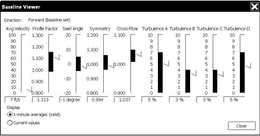 BASELINE VIEWER, DIRECTION, FORWARD BASELINE SET, AVG VELOCITY, PROFILE FACTOR, SWIRL ANGLE, SYMMETRY, CROSS-FLOW, TURBULENCE A, TURBULENCE B, TURBULENCE C, TURBULENCE D, DISPLAY, 1-MINUTE AVERAGES VALID, CURRENT VALUES, CLOSE, 100, 90, 80, 70, 60, 50, 40, 30, 20, 10, 0, 7 FT/S, 1.300, 1.200, 1.100, 1.000, 0.900, 0.800, 1.113, 20, 10, 0, -10, -20, -1 DEGREE, 0.994, 1.037, 9, 8, 7, 6, 5, 4, 3, 2, 1, 5%, 3% trademark