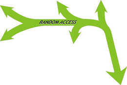 RANDOM ACCESS trademark