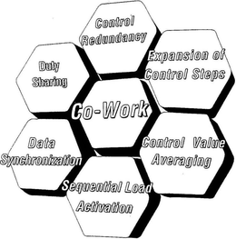 CO-WORK CONTROL REDUNDANCY EXPANSION OF CONTROL STEPS CONTROL VALUE AVERAGING SEQUENTIAL LOAD ACTIVATION DATA SYNCHRONIZATION DUTY SHARING trademark