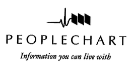 PEOPLECHART INFORMATION YOU CAN LIVE WITH trademark
