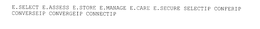 E.SELECT E.ASSESS E.STORE E.MANAGE E.CARE E.SECURE SELECTIP CONFERIP CONVERSEIP CONVERGEIP CONNECTIP trademark